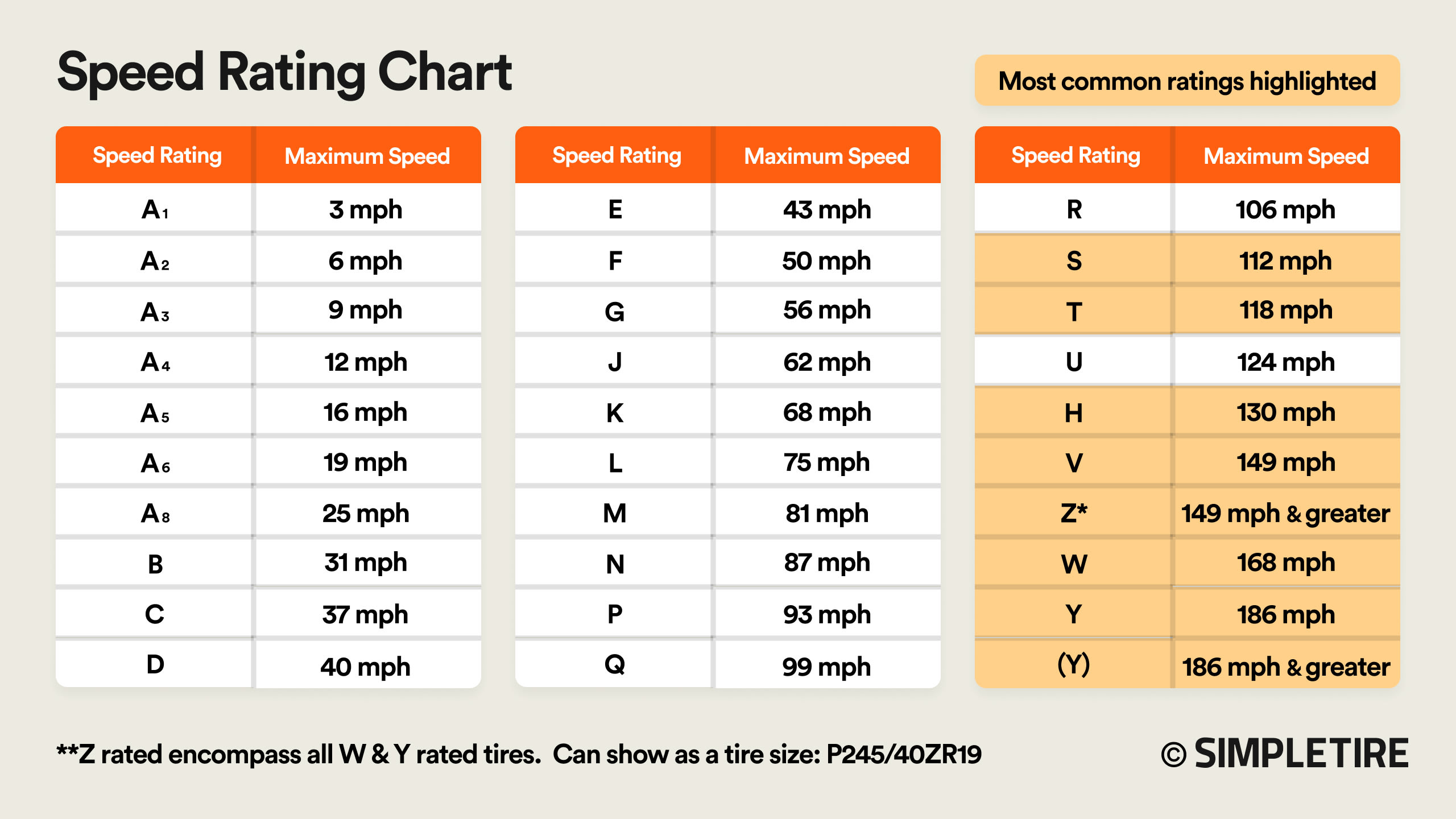 Tire Speed Rating Guide SimpleTire